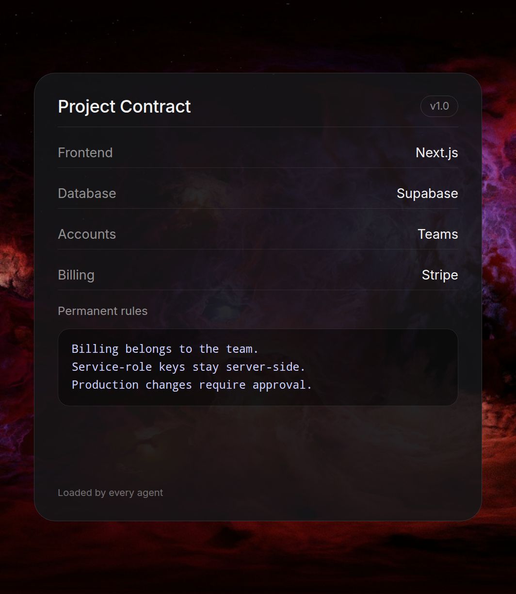 Feature section showing connected knowledge sources (Docs, CRM, Help Center) with a chat UI answering a query about a client renewal.